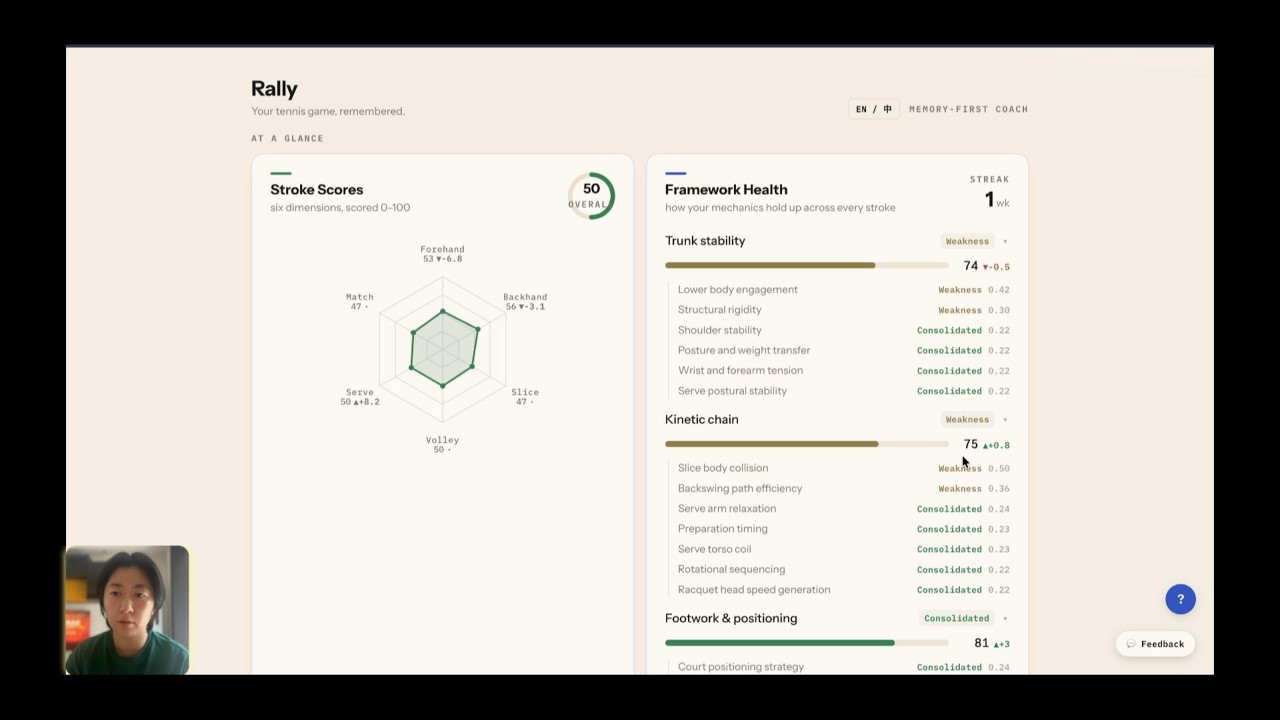 Rally’s tennis coaching dashboard, shown in Ying Yao’s project introduction